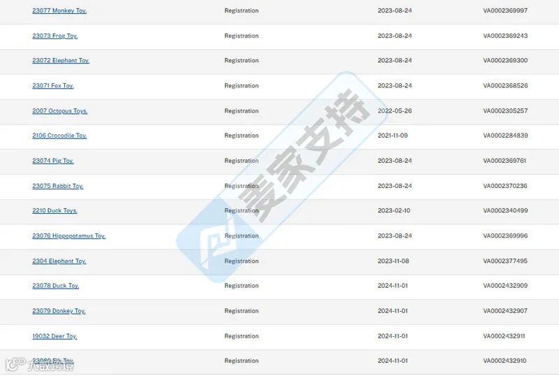 5-cv-08993,国人玩偶版权密封发起TRO维权,细节已扒"