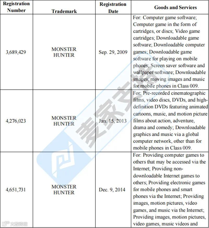 5-cv-09067,热门游戏IP版权&商标双双出击!TRO风险值拉满"