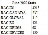 Current Rac Chart 有幸成为全球仅有的3/150,RAC认证对医械行业意味着什么?- 大数跨境