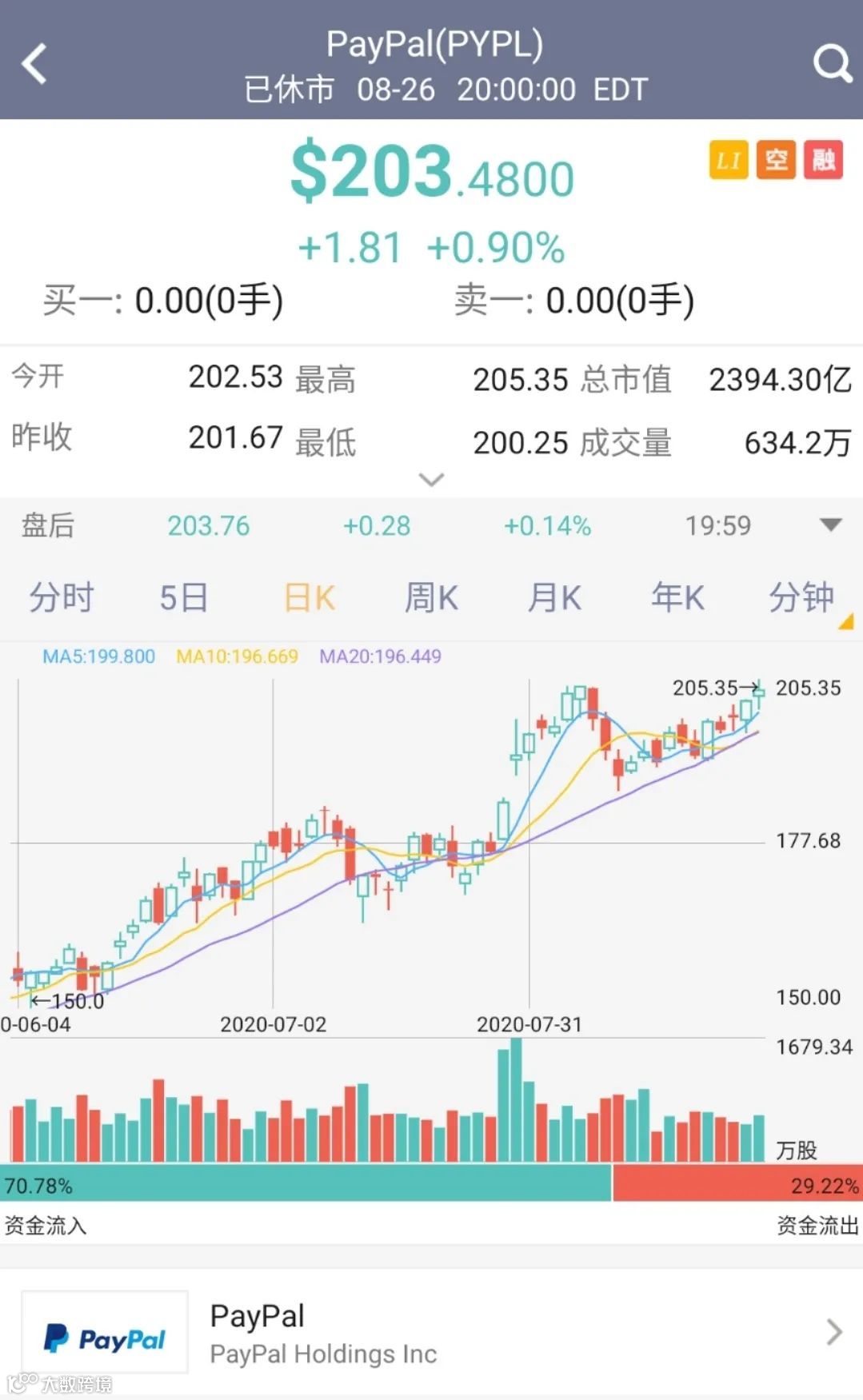 阿浦美股百科：PayPal(NASDAQ:PYPL)- 大数跨境
