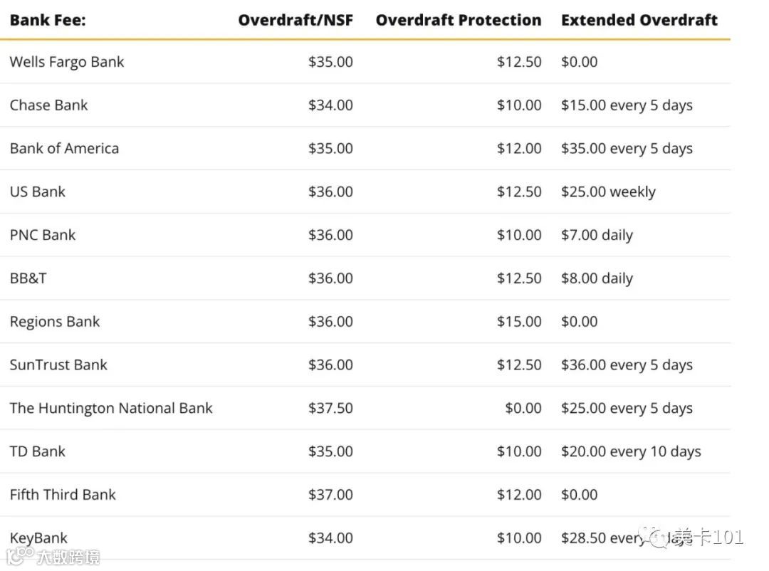 如何关闭美国的银行账户（checking 或 saving）- 大数跨境