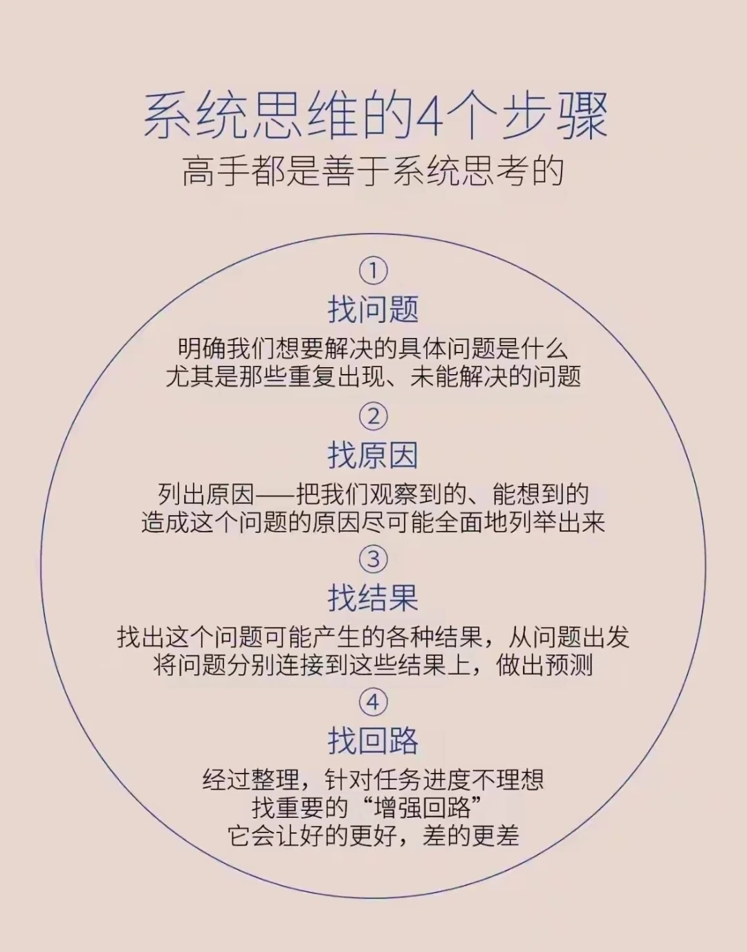 系统思维：比勤奋更重要的是系统思考能力丨IDCF- 大数跨境