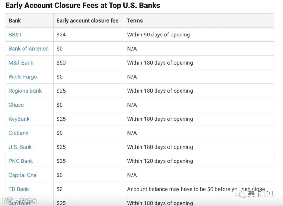 如何关闭美国的银行账户（checking 或 saving）- 大数跨境