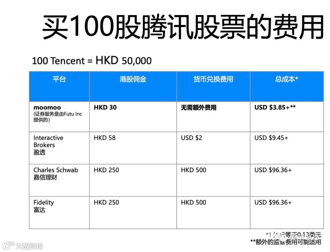 如何在美国投资中概股？五家中国国企纽交所退市后怎么办？- 大数跨境