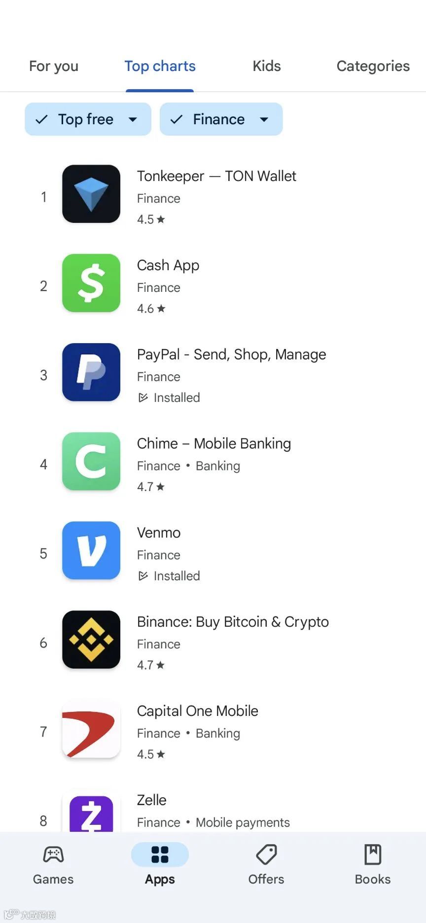 6月海外移动应用最新趋势洞察- 大数跨境