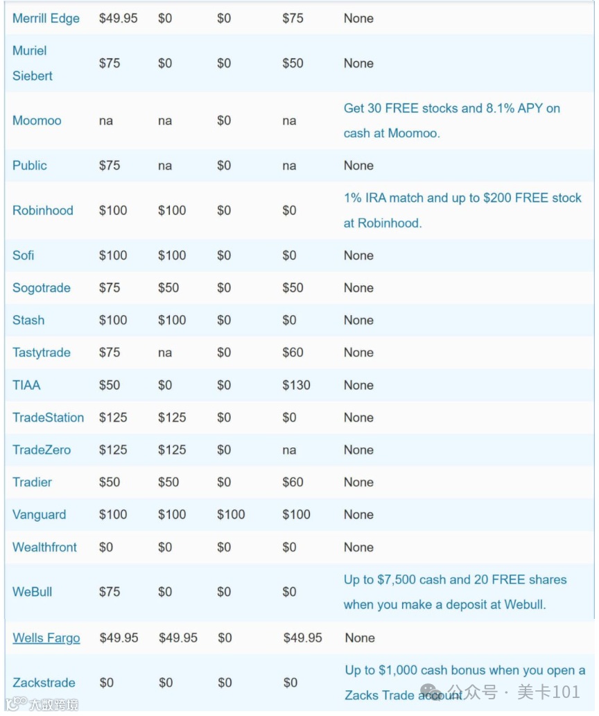 如何在投资平台之间转移股票（转仓 ACATS）- 大数跨境