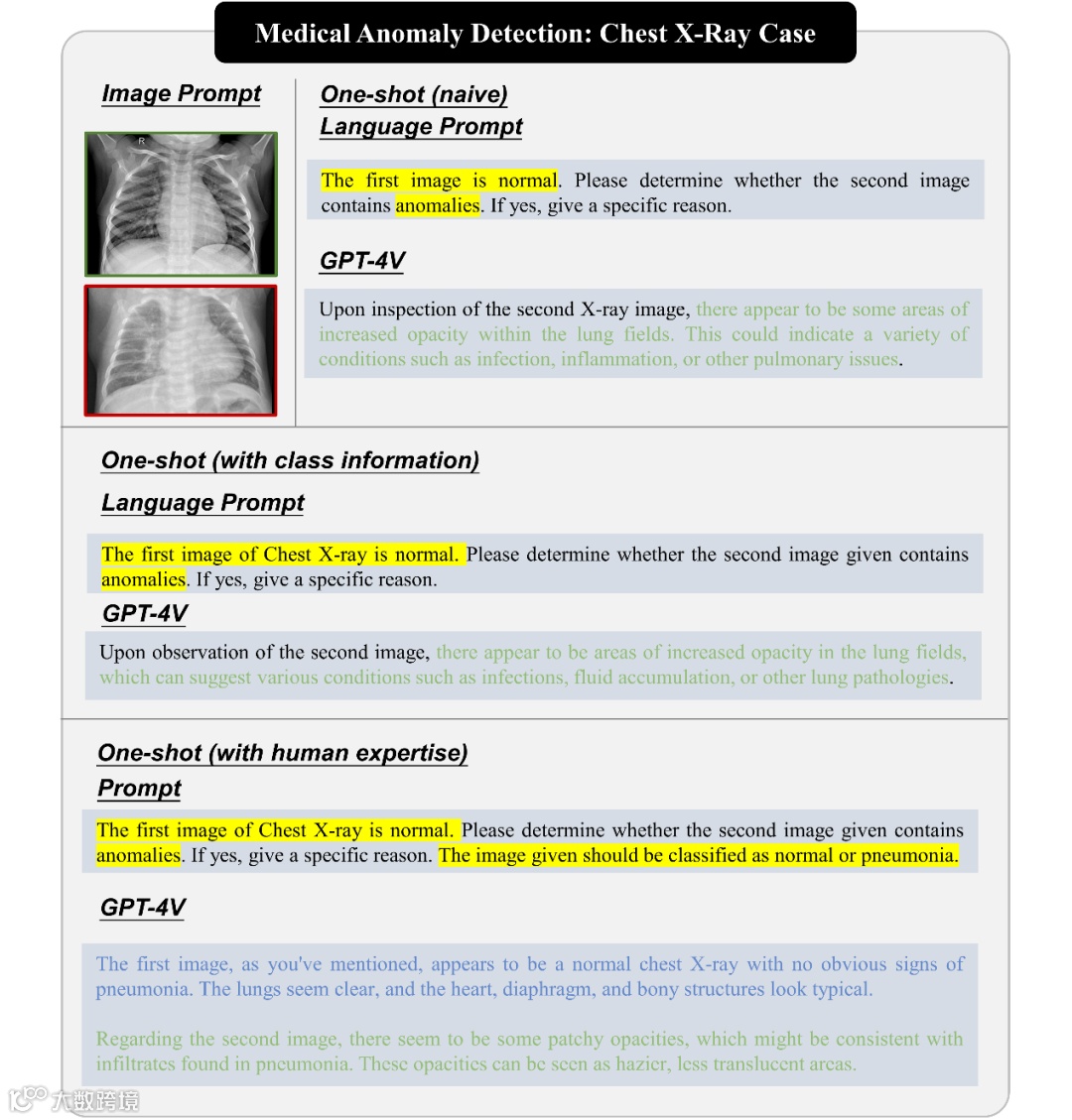 通用异常检测新曙光：华科大等揭秘GPT-4V的全方位异常检测表现- 大数跨境