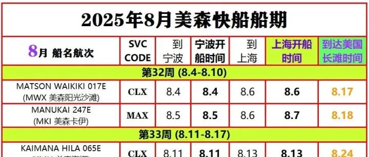 2025年8月美森快航CLX與MAX的船期表（附1-7月船期）