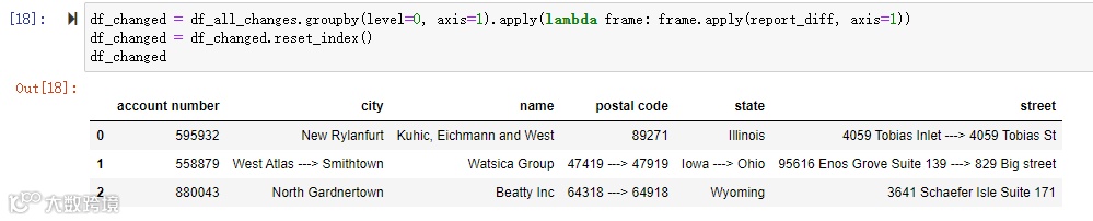 Python 自动化办公之 Excel 对比工具- 大数跨境