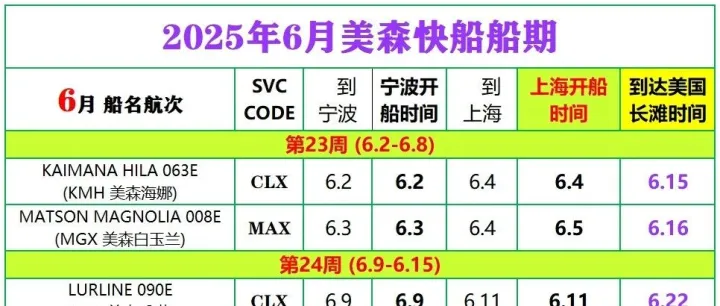 2025年6月美森快航CLX與MAX的船期表（附1-5月船期）
