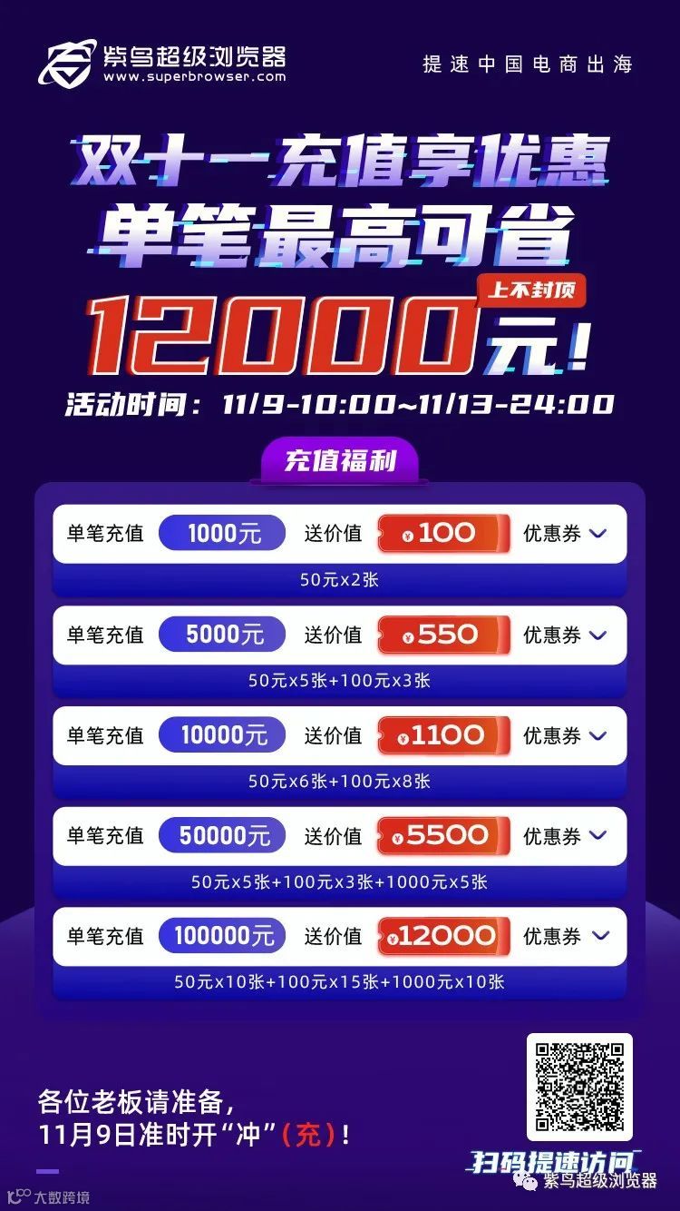 超前揭秘】紫鸟双十一超值优惠大公开- 大数跨境