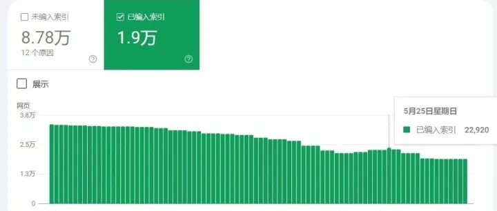 Google大规模下架索引：外贸B2B企业如何应对搜索新变革？