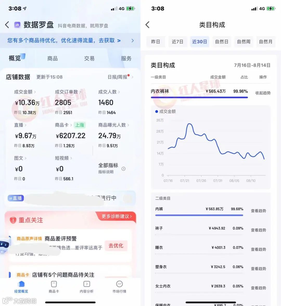 普通人玩抖音0粉丝也能赚钱的3种方式- 大数跨境