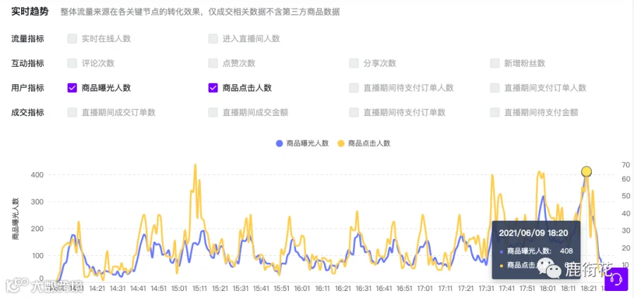 PV、UV、转化率...抖音直播带货数据的秘密(内附数据复盘表)- 大数跨境