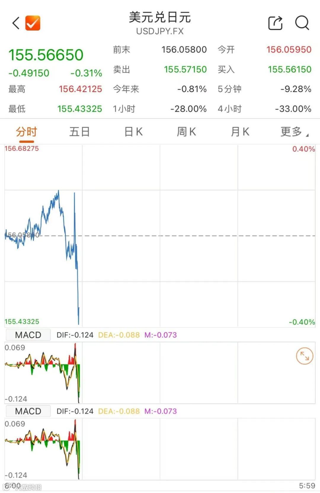 刚刚，日本加息！- 大数跨境