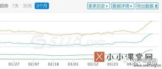 SEO小小课堂之资讯站关键词增长规律