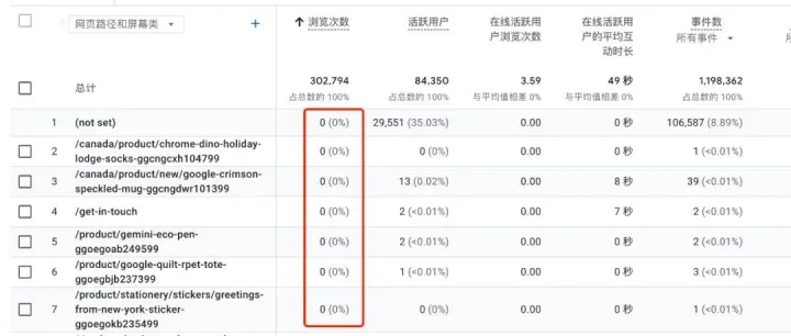 GA4中<em>页面</em>的浏览<em>次数</em>是0？