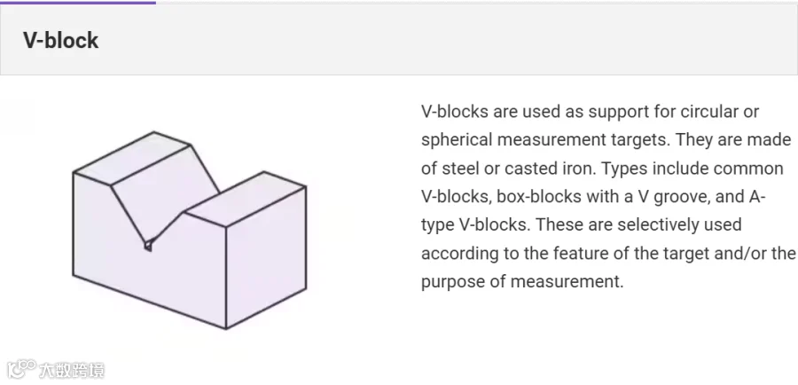 外企人常说的 block 到底是什么意思?#06- 大数跨境