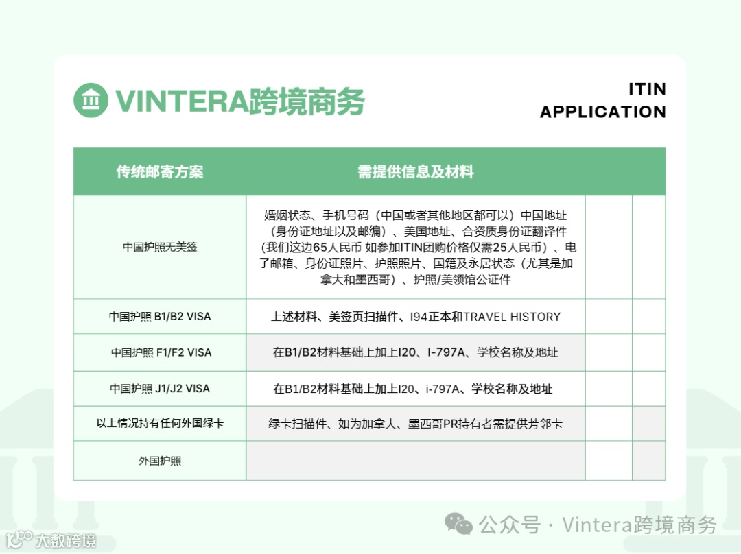 ITIN用户如何一站式查看TU、EQ信用分以及信用卡负债率、信报长度等（适用于美卡新玩家但需要公用事业账单）- 大数跨境