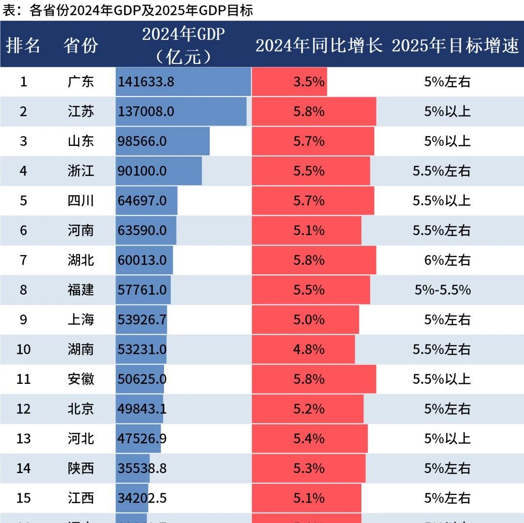 全国31省份GDP排名- 大数跨境