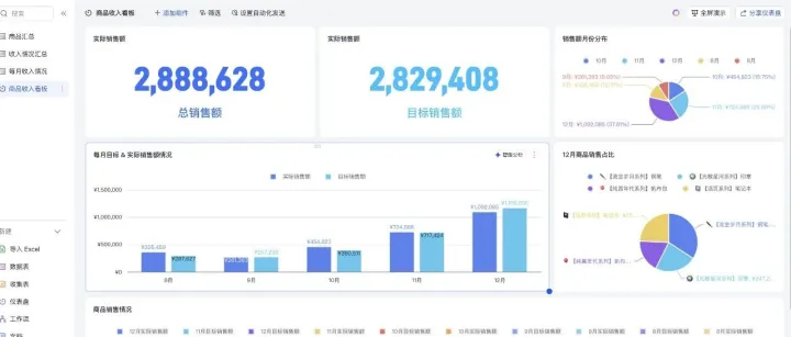 AI在跨境电商到底能做到什么样？