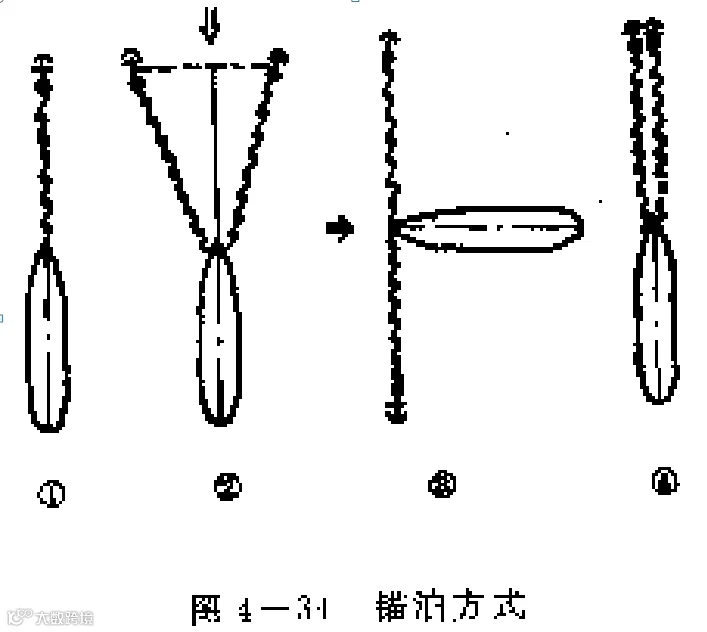【船长经验】超详细锚设备及锚泊作业总结- 大数跨境