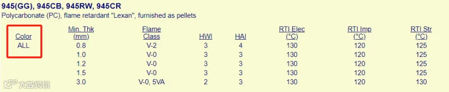 读懂塑料---UL黄卡(一)- 大数跨境