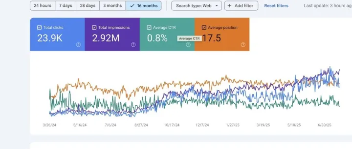 致即将踏上征程的你：关于外贸B2B独立站，几句掏心窝子的话