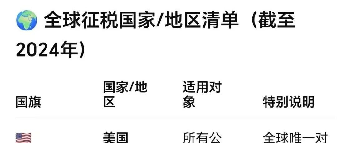 哪些国家地区全球征税,哪些不是?- 大数跨境