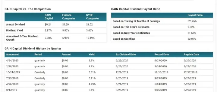 嘉盛是否已退市？一文带你全面了解