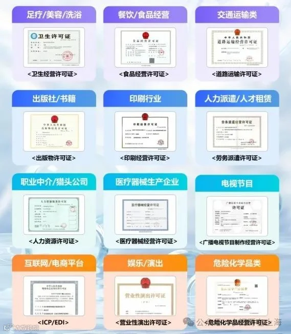 各行业公司需要办理哪些许可证?- 大数跨境