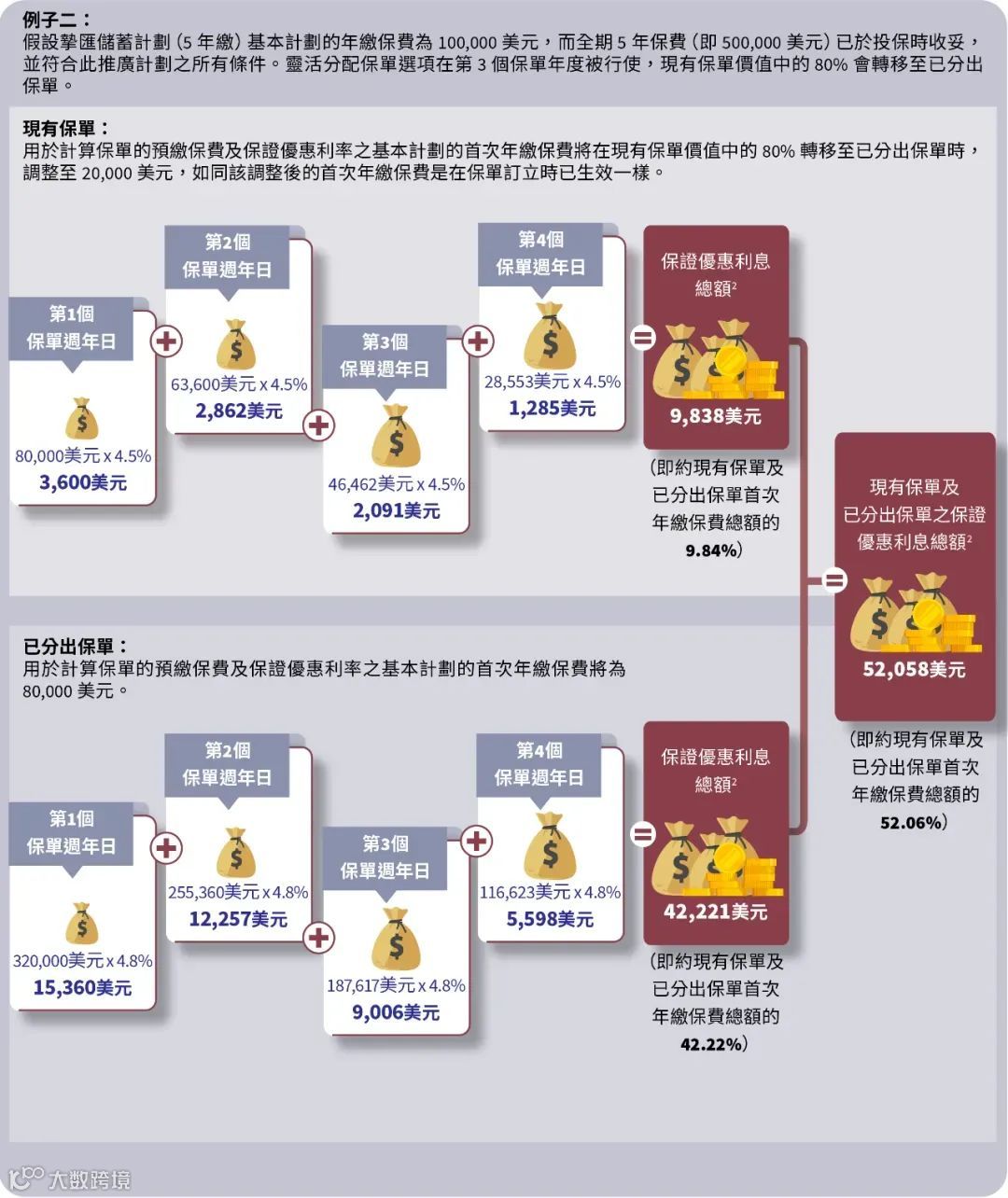2025年港險開門紅瘋狂！首年優惠74%！優惠匯總搶先看！- 大数跨境
