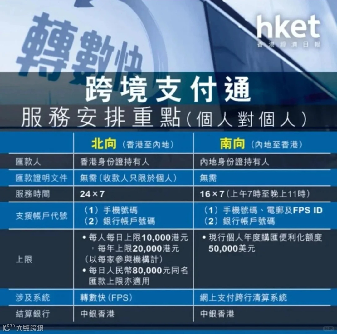 只要思想不滑坡，办法总比困难多！香港资金回流内地，这招，好使！- 大数跨境