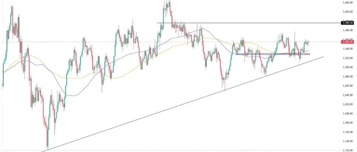 嘉盛集团：一周展望，黄金多空博弈 美股暂时无忧
