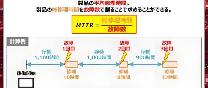 平均修复时间 - Mean Time To <em>Repair</em> (MTTR)：速度与效益的双重答卷