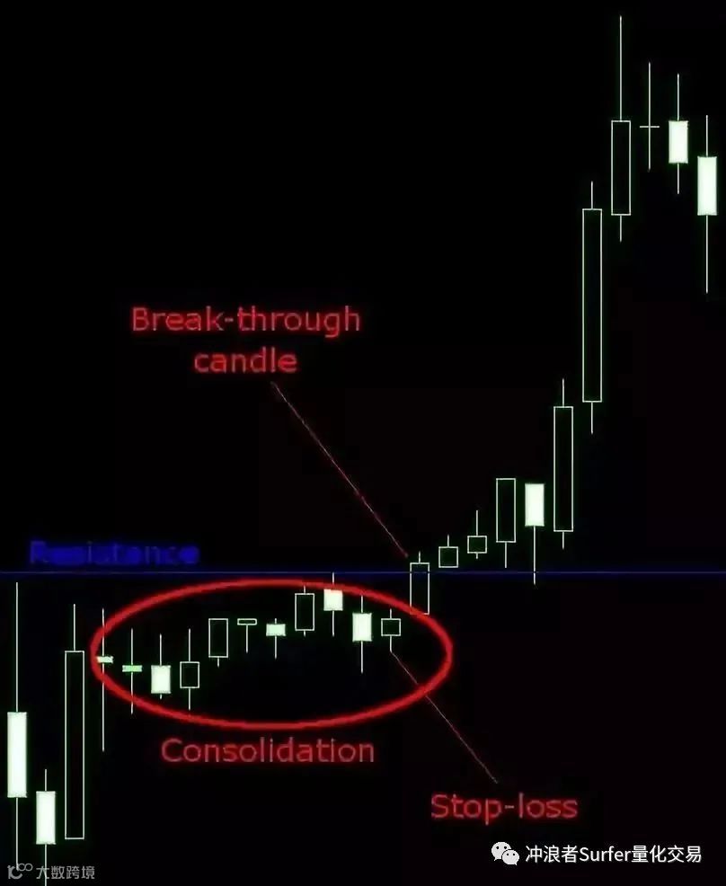 做了15年外汇，这是我见过最简单的4大高胜率交易策略！越早知道越早盈利！- 大数跨境