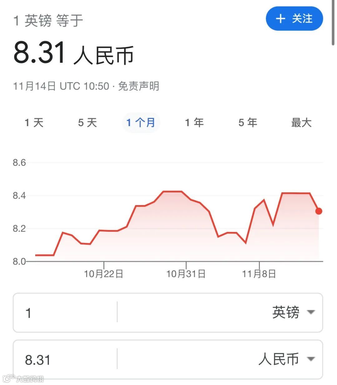 英国“秋季预算”即将发布，部分计划细节先行流出？- 大数跨境
