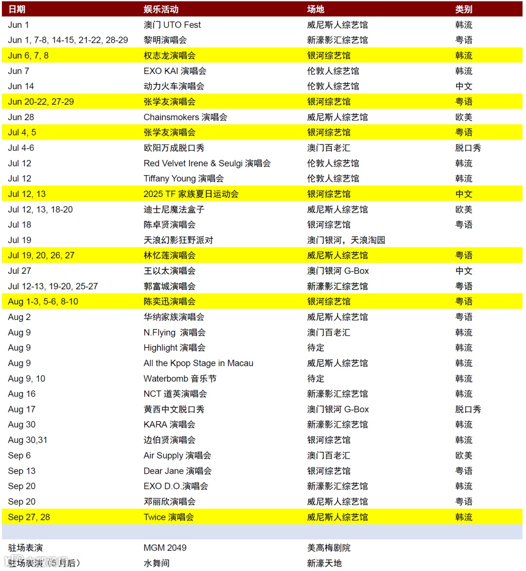 中金：中国澳门新增长前景- 大数跨境