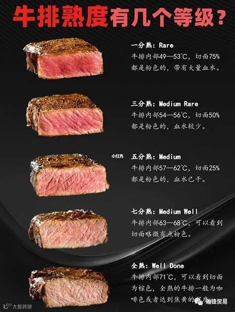 【牛排知识科普】牛排的熟度讲解，煎制多久更合适- 大数跨境