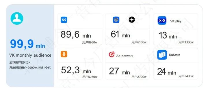 俄罗斯社交平台VK深度解析：用户特性与广告优势揭秘