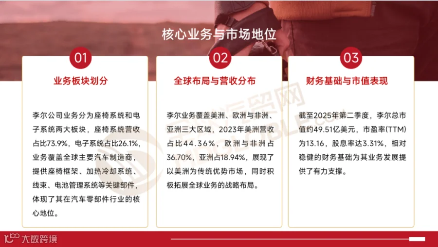 全球汽车零部件企业|美国李尔业务及全球布局- 大数跨境