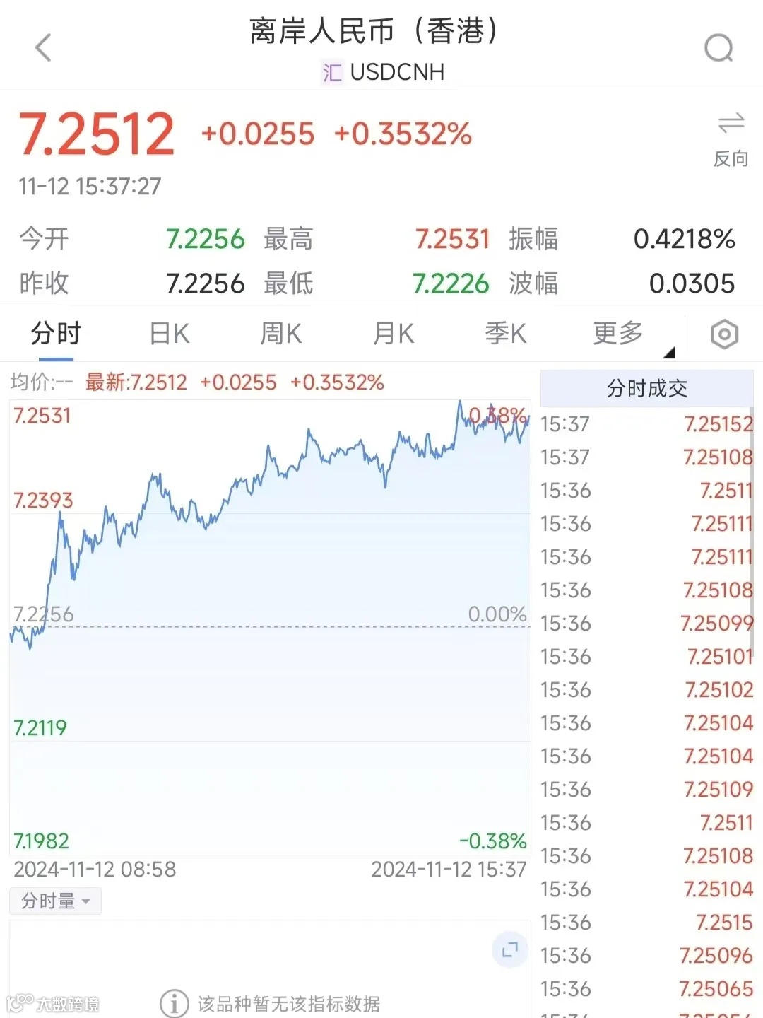 人民币跌破重要关口，什么信号？- 大数跨境