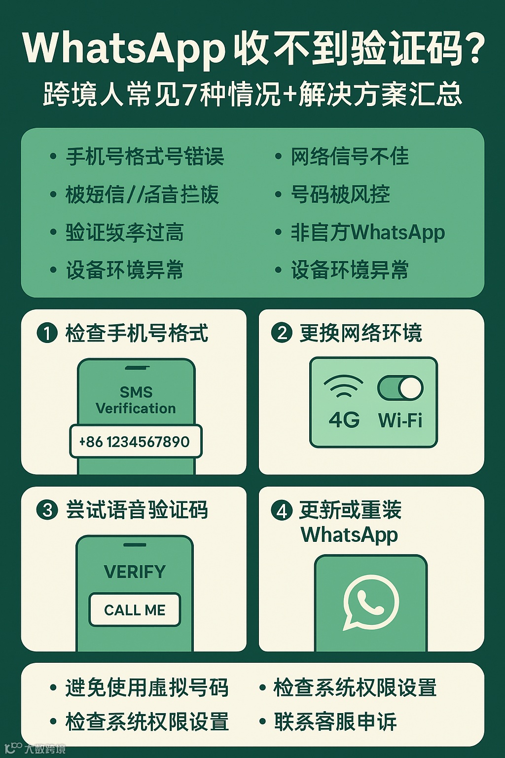 中国大陆WhatsApp收不到验证码？2025最全保姆级注册教程来了！- 大数跨境