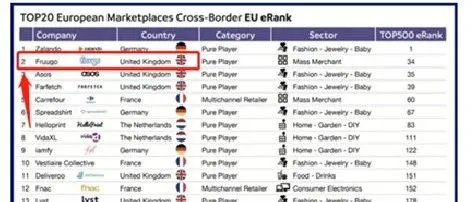 简单介绍下---英国最大本土电商平台Fruugo