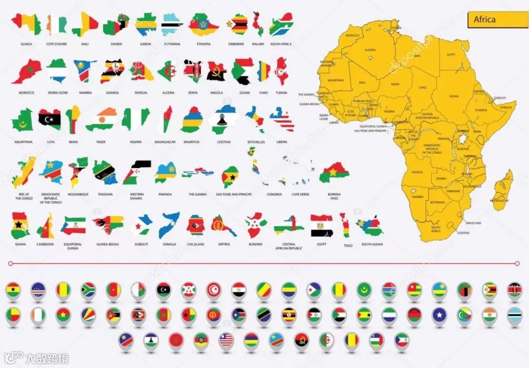 非洲国家合集·东非十国商机速览- 大数跨境