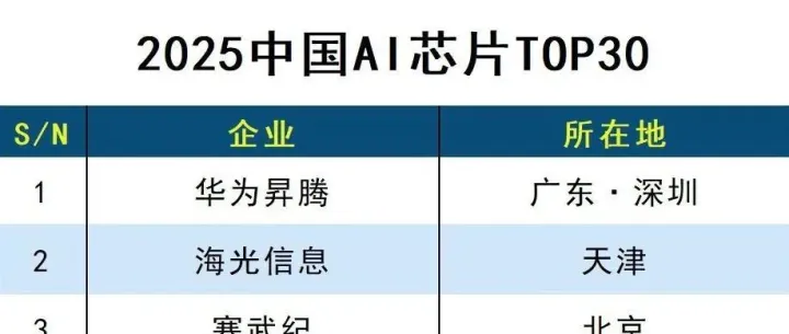 2025中国AI企业排行榜
