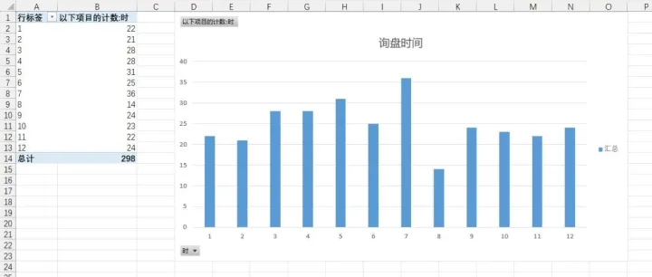 国际站整店询盘分析数据透视模型