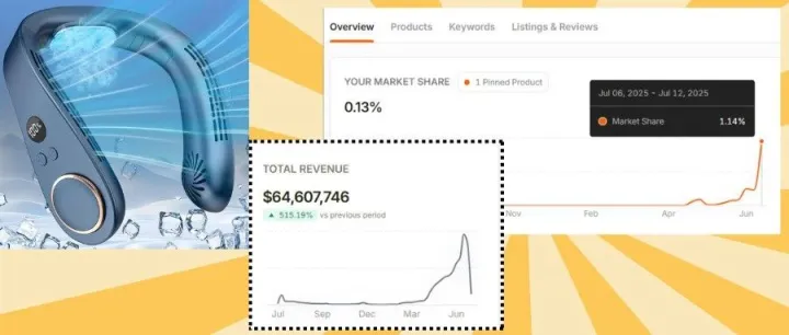 穿戴式降温风扇卖家必看：用竞争情报工具抢占亚马逊先机，卖爆旺季！