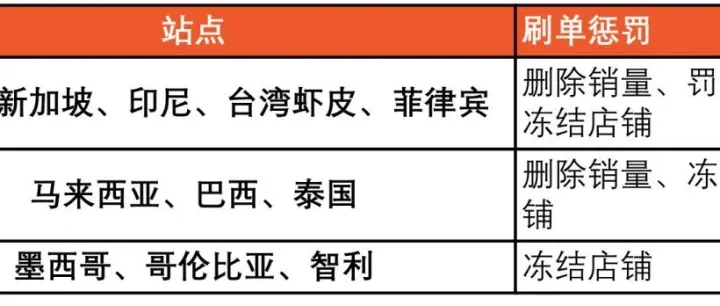 越南查处电商平台假冒伪劣和来历不明产品