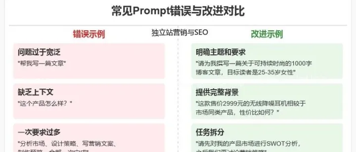 DeepSeek完全指南：从零开始掌握AI提示词工程与高效应用 | 免费AI教程